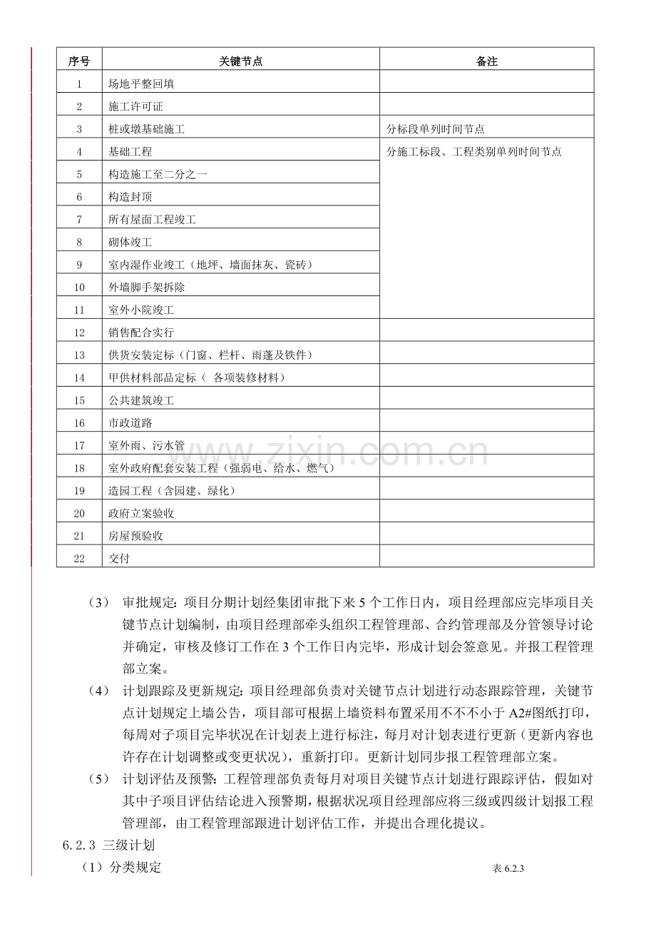 项目计划分级管理规定.doc_第3页