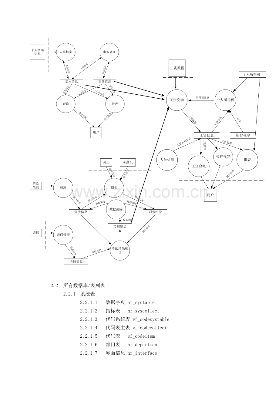 07-SVC人力资源管理系统详细设计报告.doc_第2页