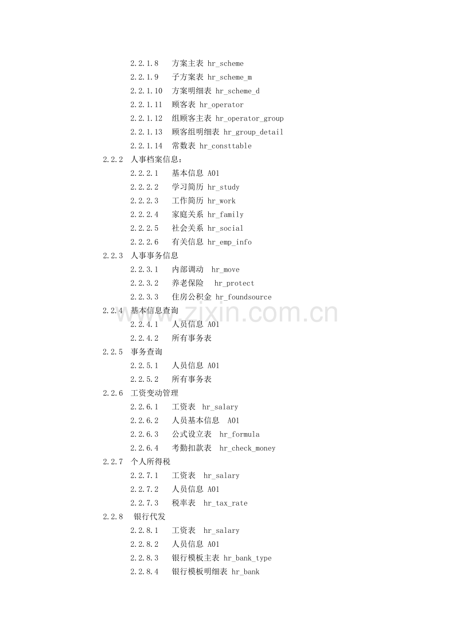 07-SVC人力资源管理系统详细设计报告.doc_第3页