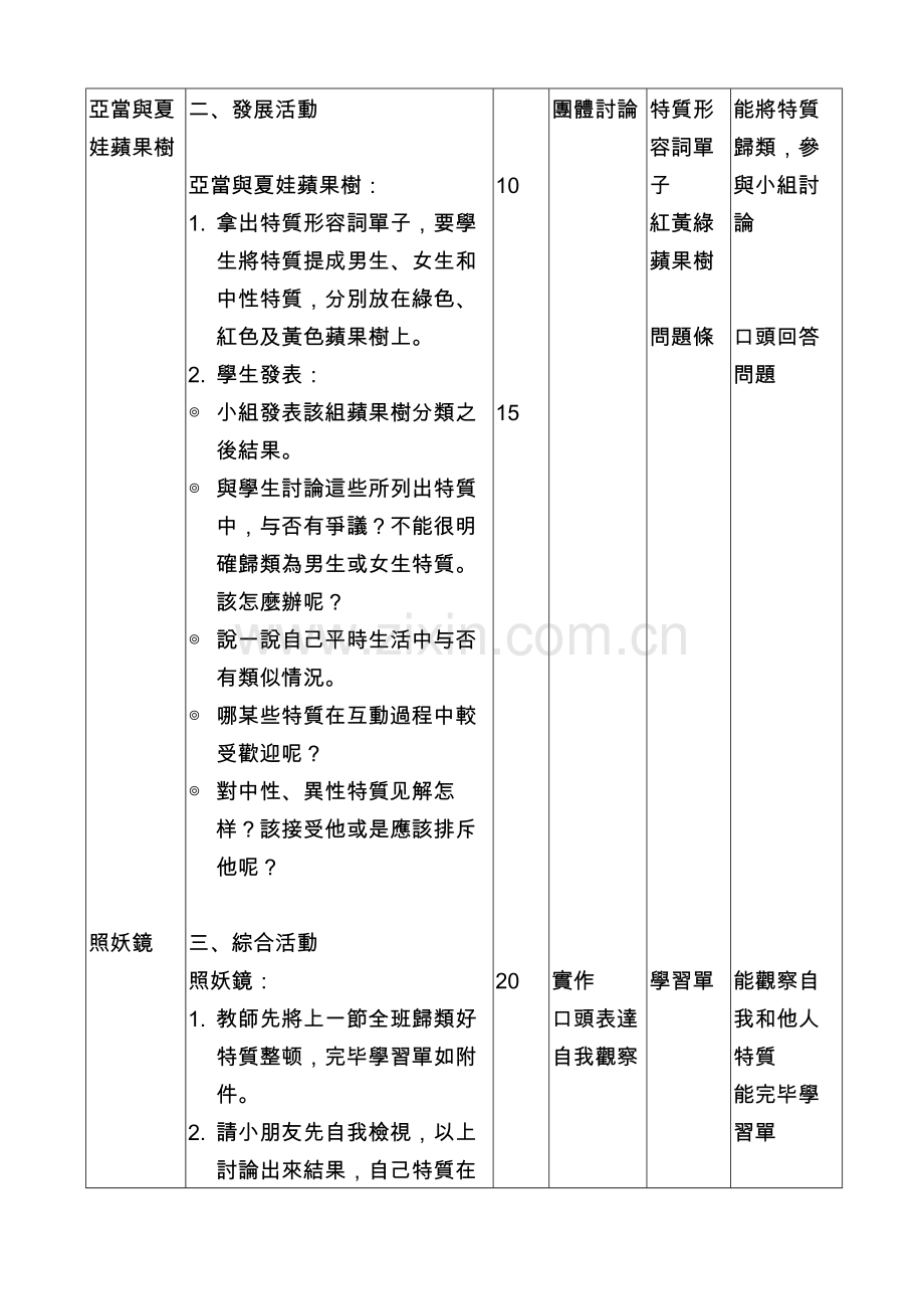 高雄市左营区新光国民小学家庭教育性别平等课件教学方案设计.doc_第3页