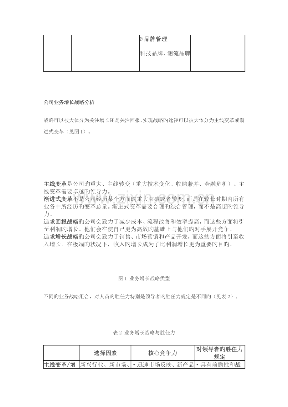 如何构建胜任力模型.docx_第3页