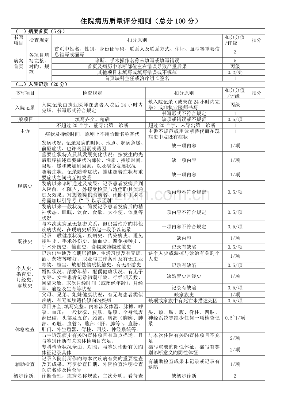 安徽省新版病历书写规范检查表.doc_第1页