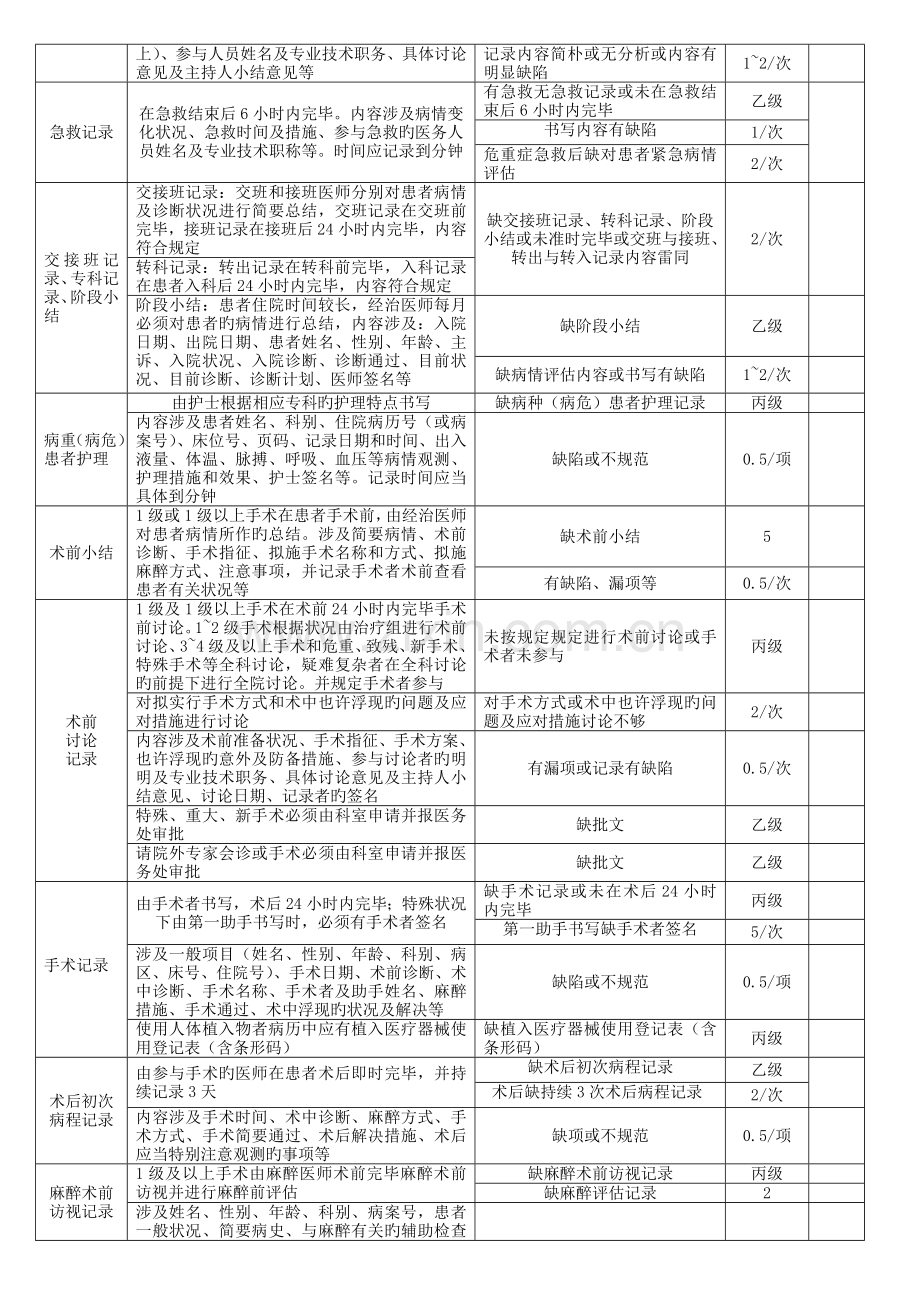 安徽省新版病历书写规范检查表.doc_第3页