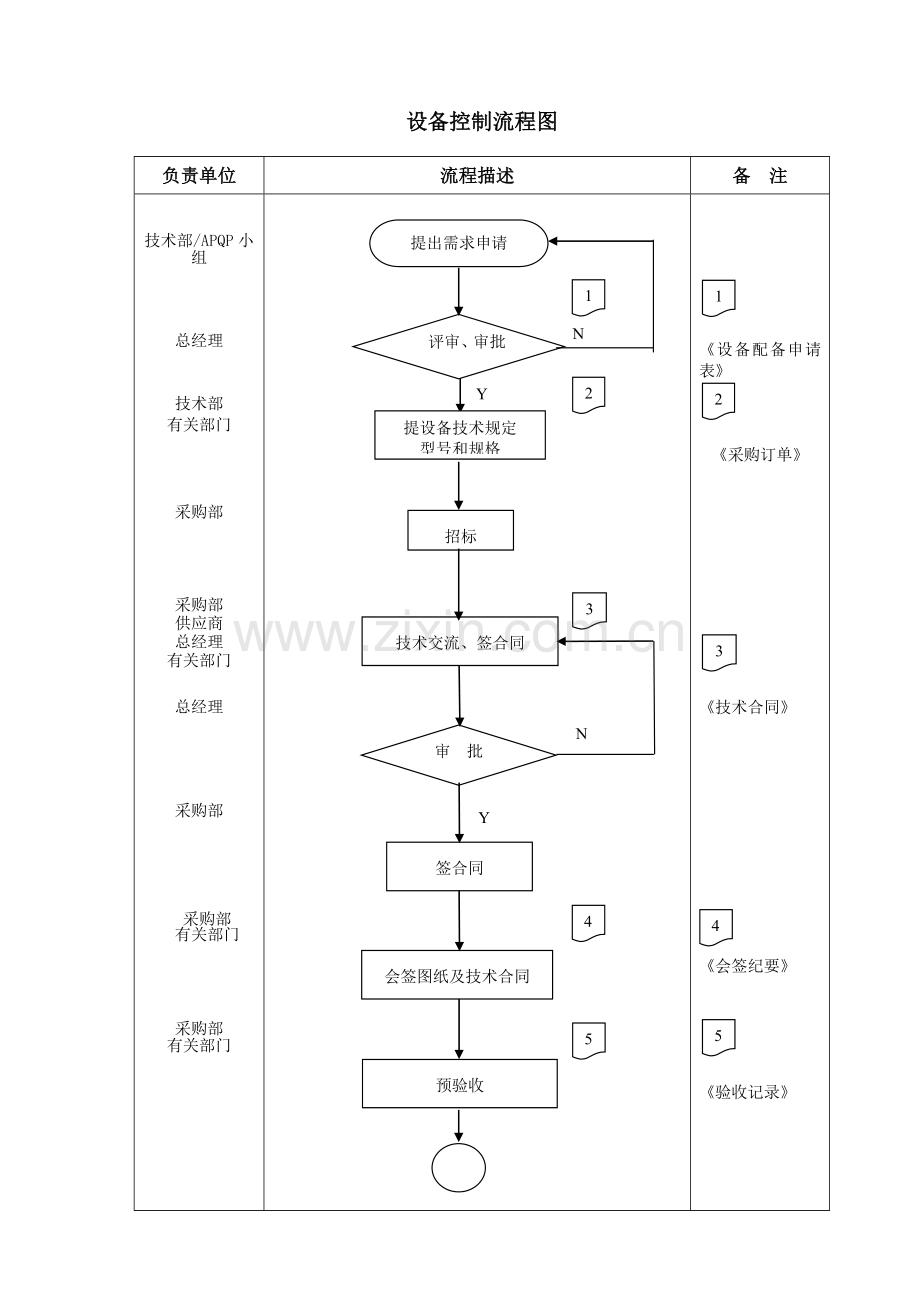 024-设备控制程序[1].doc_第2页