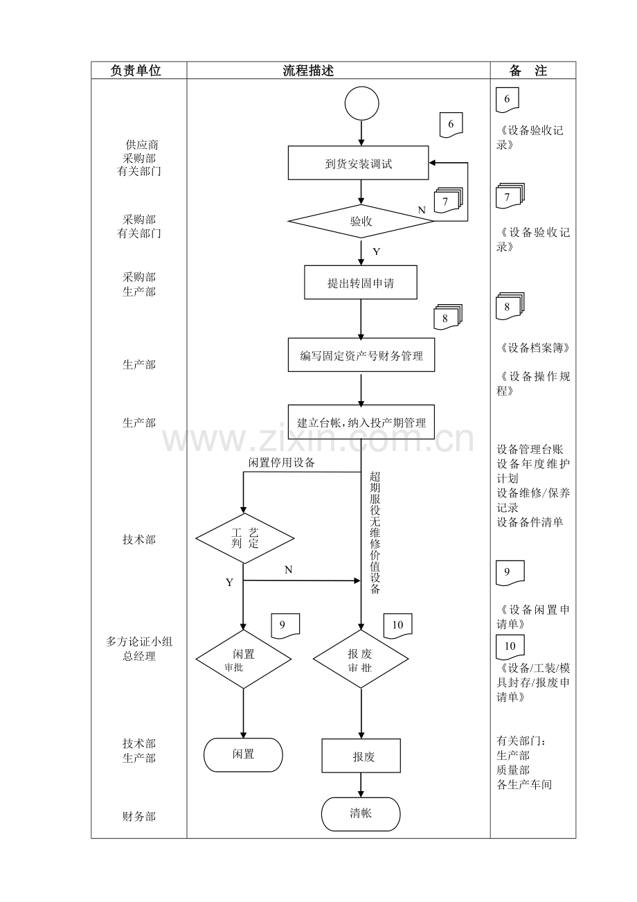 024-设备控制程序[1].doc_第3页