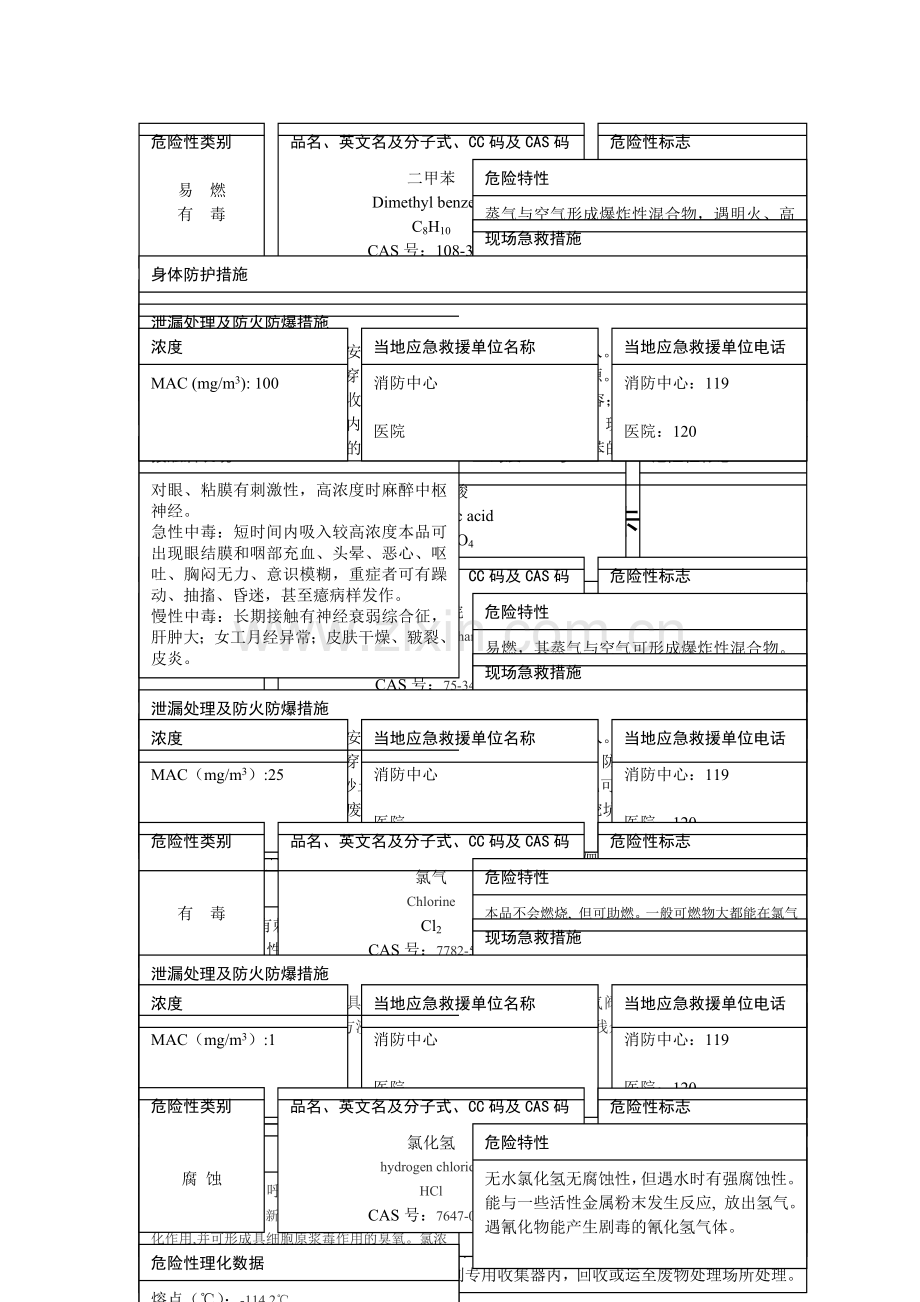 危险化学品安全周知卡(31种).doc_第2页