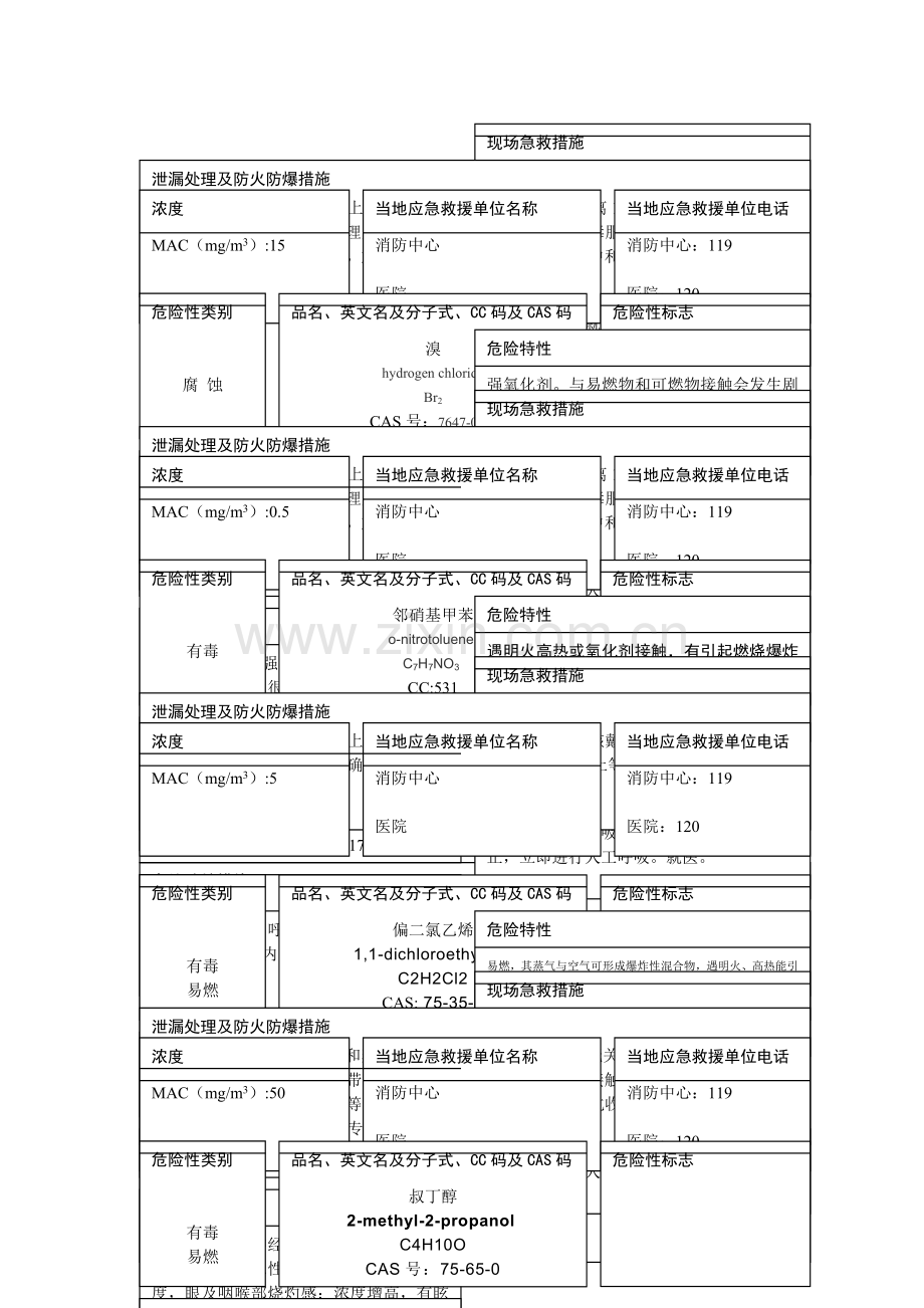 危险化学品安全周知卡(31种).doc_第3页