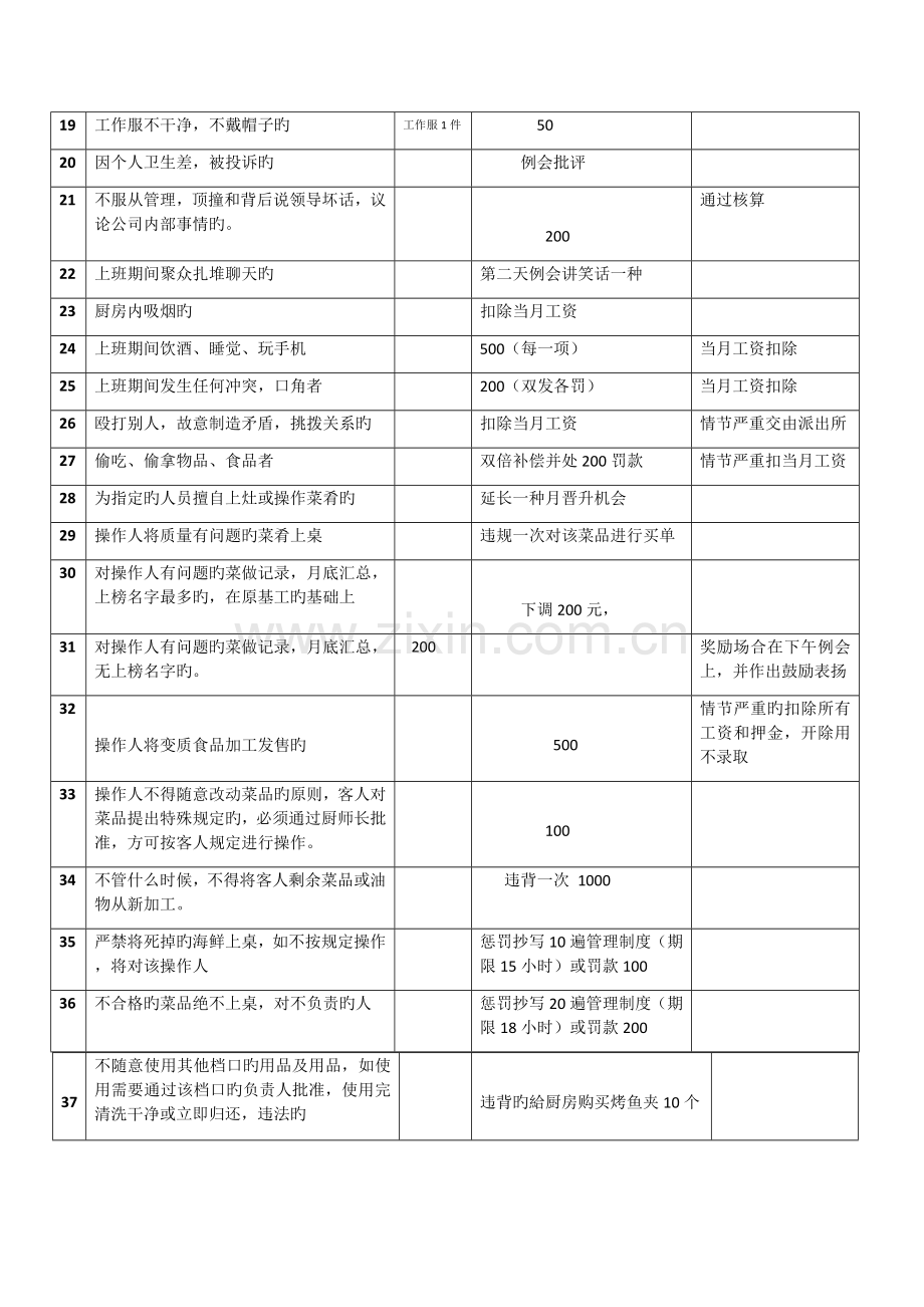 厨房管理奖罚制度.docx_第2页