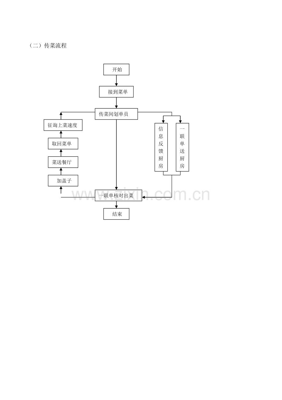 餐饮操作流程图.doc_第2页