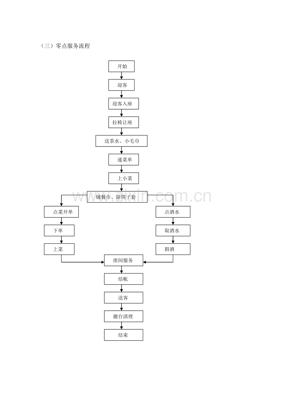 餐饮操作流程图.doc_第3页