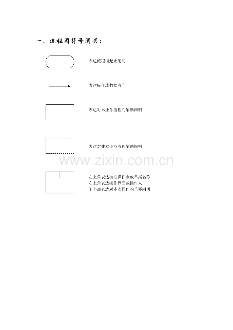 3-金蝶K3操作流程图详解.doc_第3页