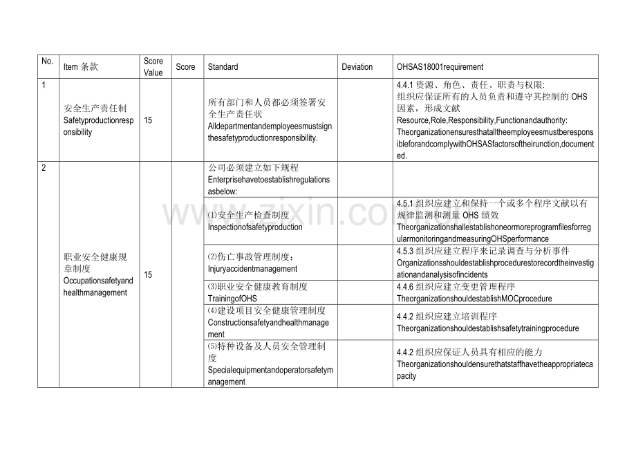 安全生产标准化中英.docx_第1页