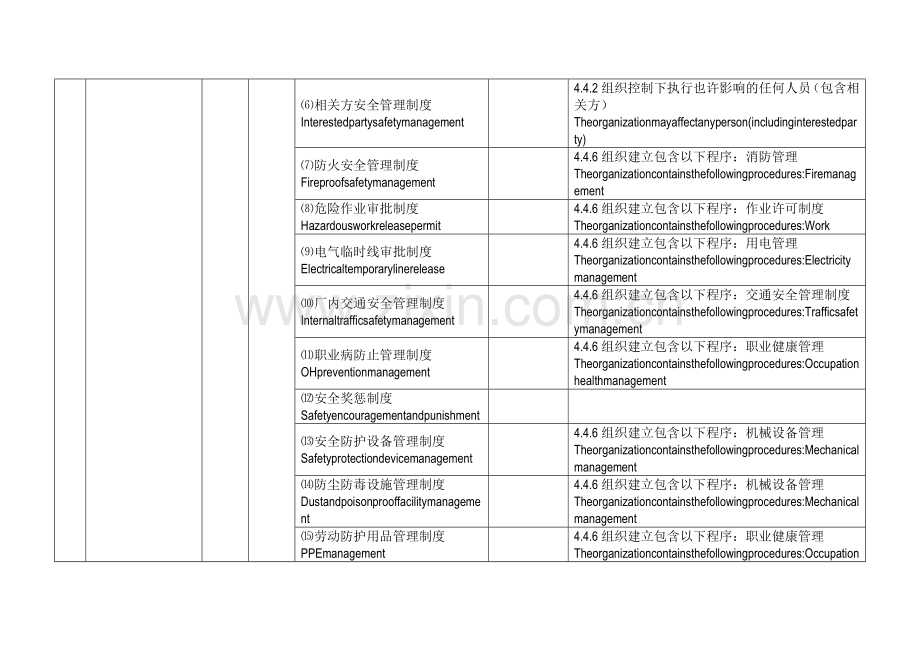 安全生产标准化中英.docx_第2页