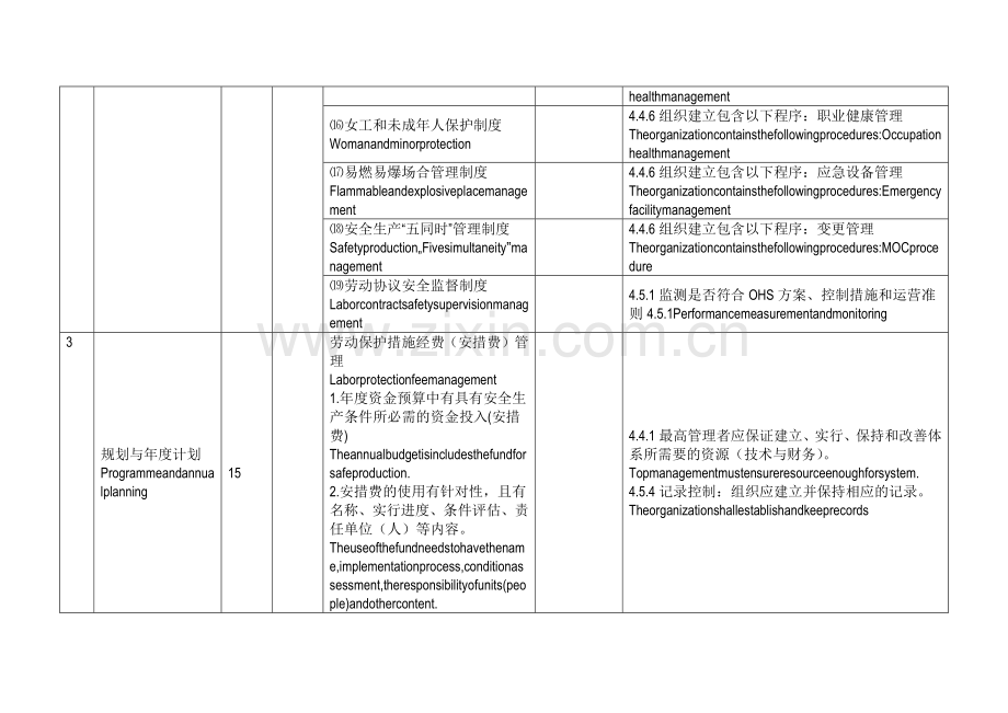 安全生产标准化中英.docx_第3页