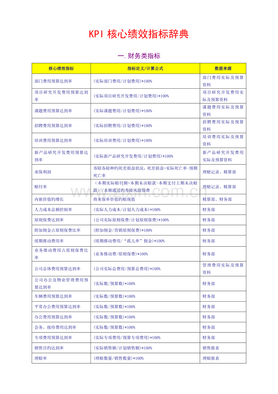 KPI-关键绩效指标辞典.doc_第1页