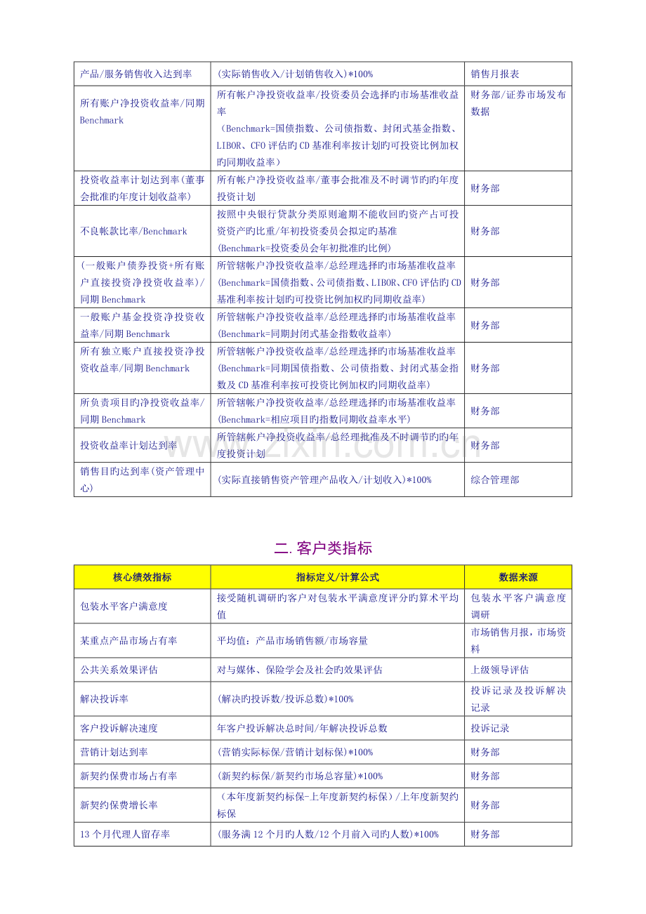 KPI-关键绩效指标辞典.doc_第2页