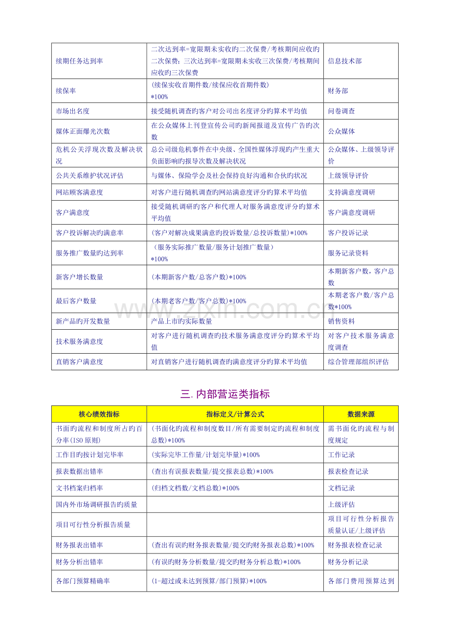 KPI-关键绩效指标辞典.doc_第3页