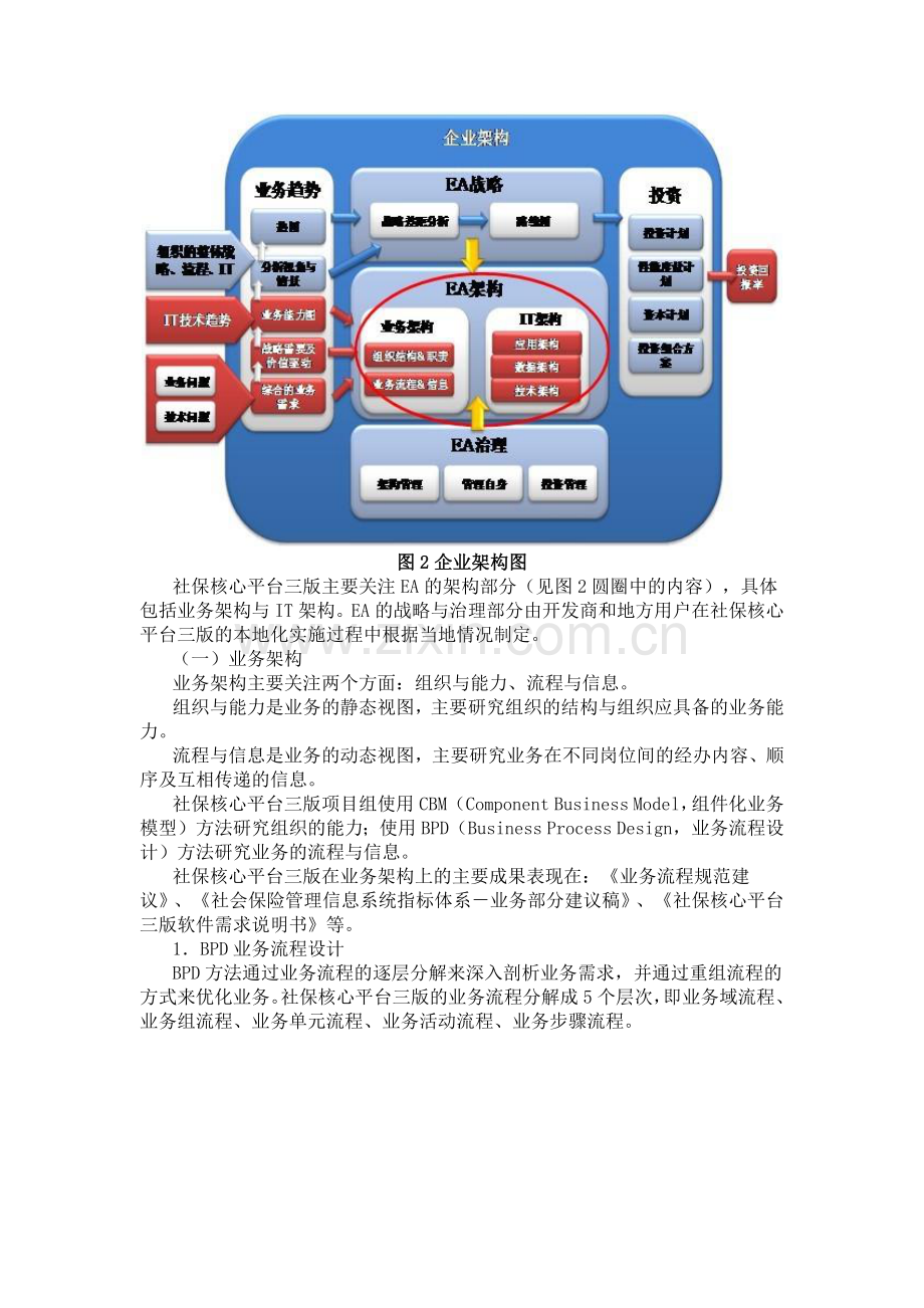 金保工程社会保险管理信息系统核心平台三版.docx_第2页