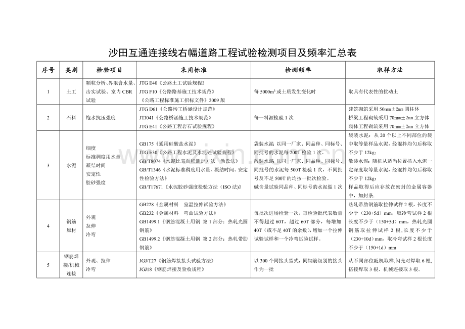 市政桥梁工程试验检测项目及频率汇总表32456.doc_第1页