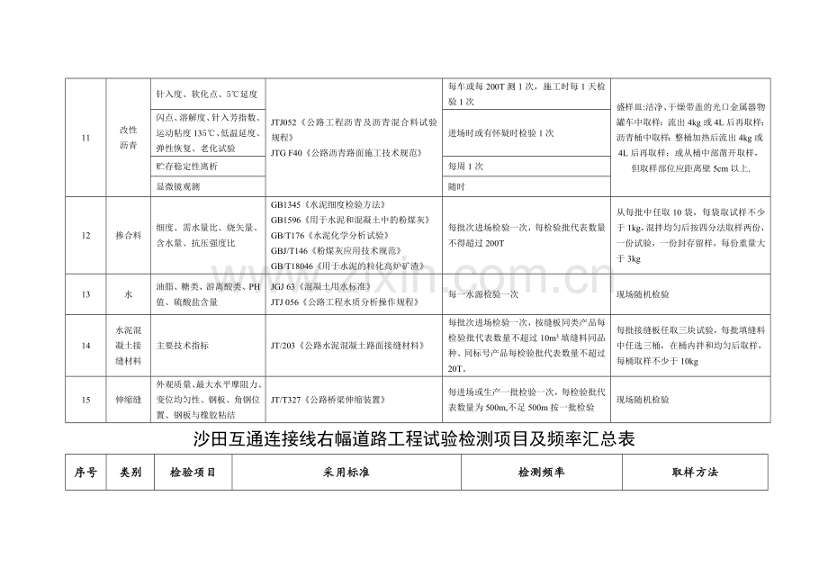 市政桥梁工程试验检测项目及频率汇总表32456.doc_第3页