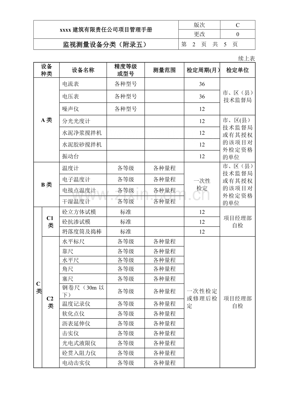 监视测量设备管理流程图-secret.doc_第2页