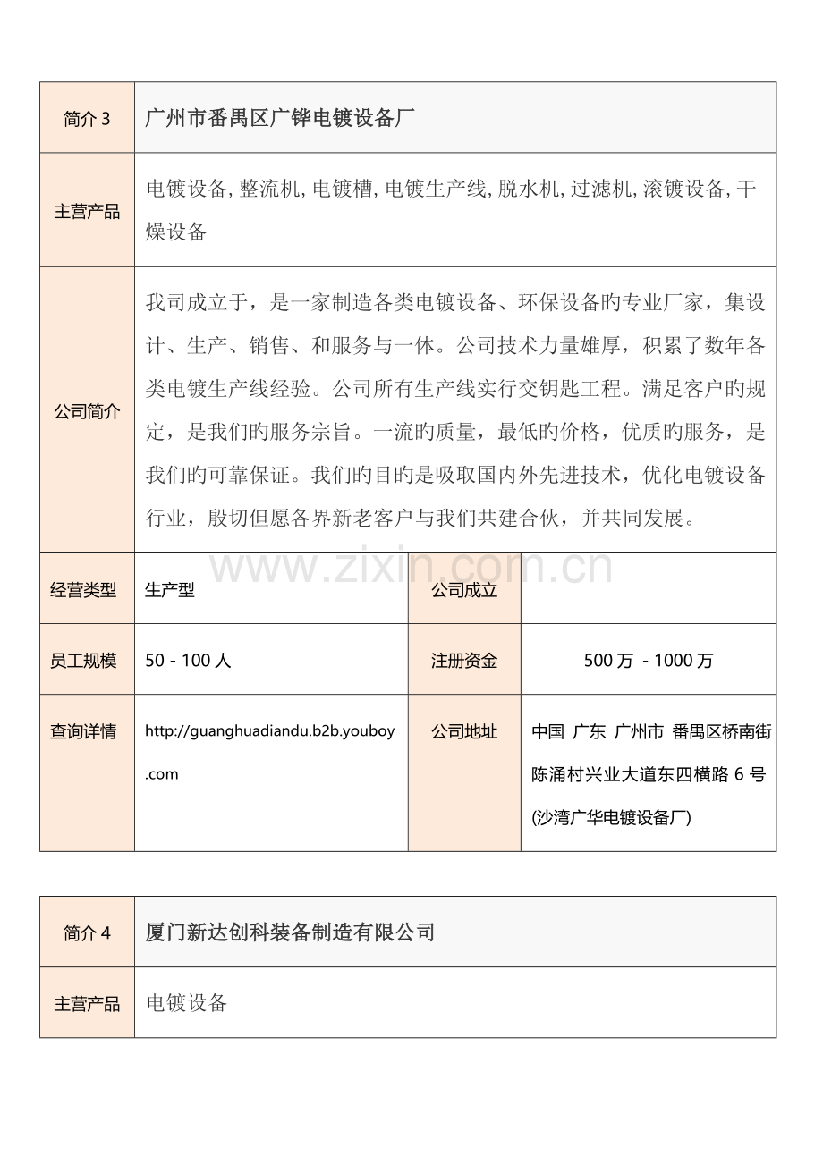 国内电镀设备供应商有哪些？-电镀设备供应商介绍详情大全.doc_第3页