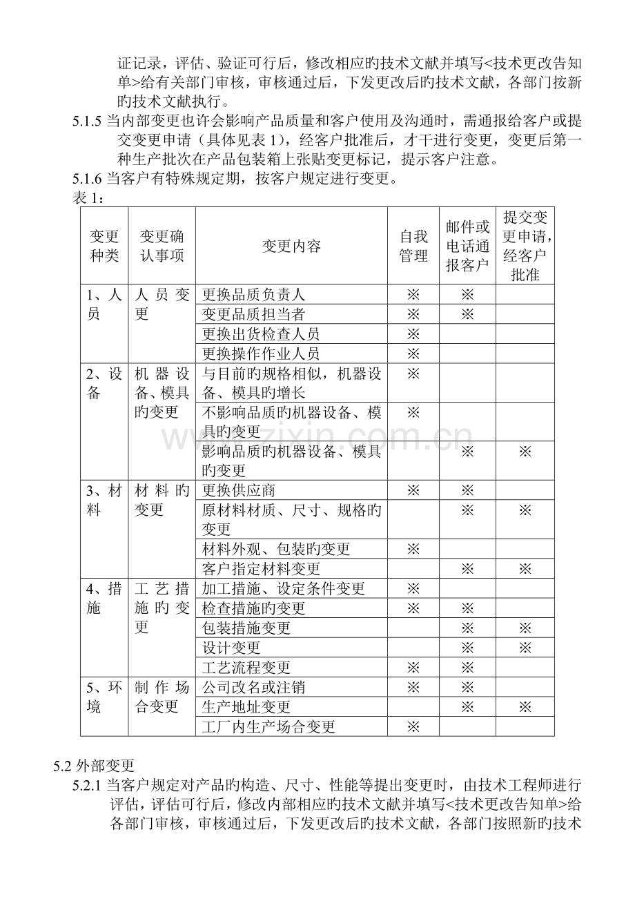 046-B版--变更管理控制程序.doc_第3页