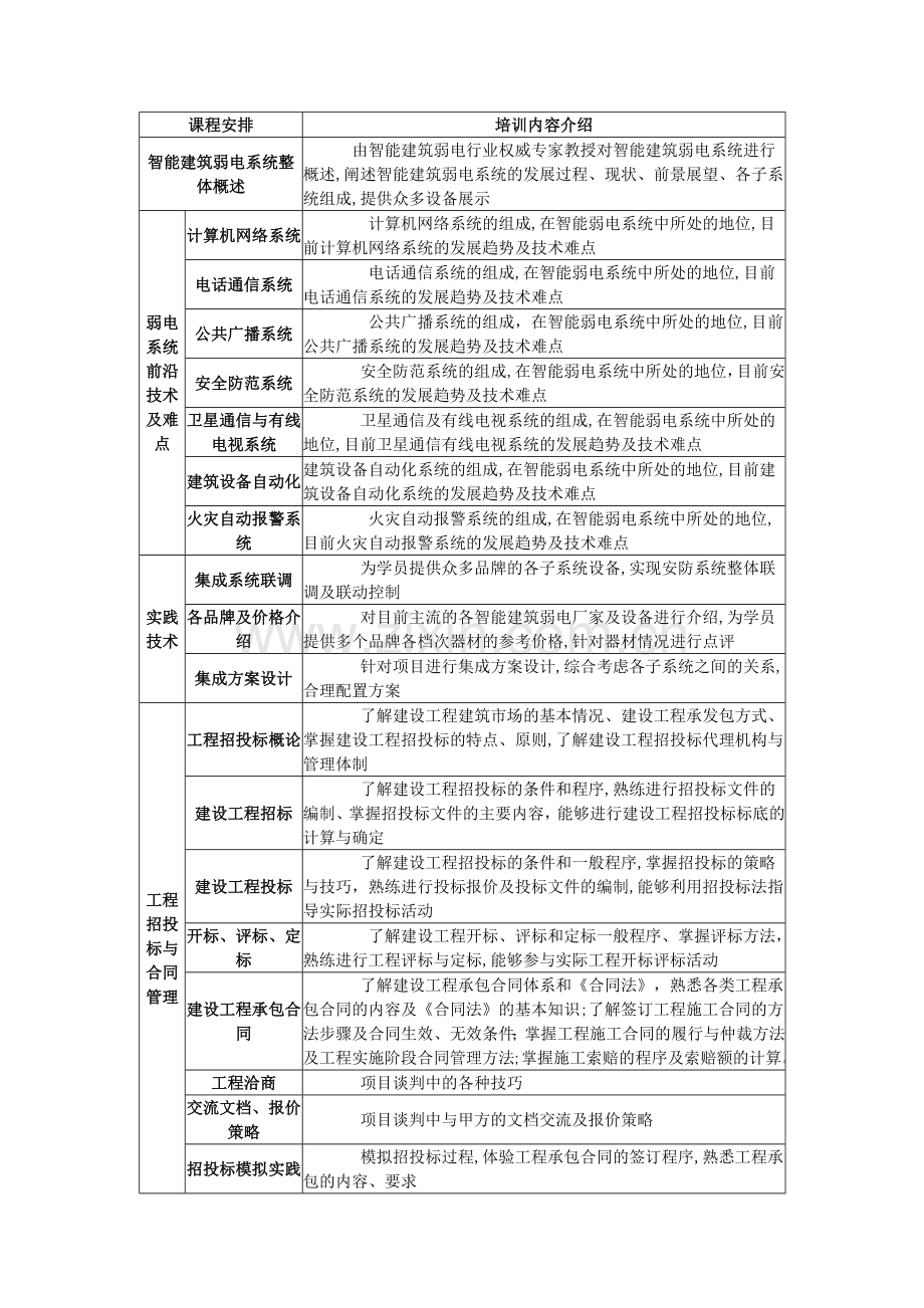 智能建筑弱电系统项目经理.doc_第1页