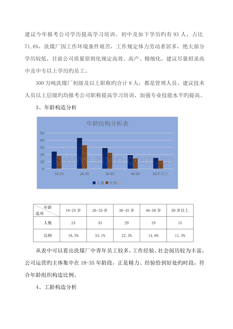 300万吨洗煤厂年第一季度人力资源现状分析.doc_第3页