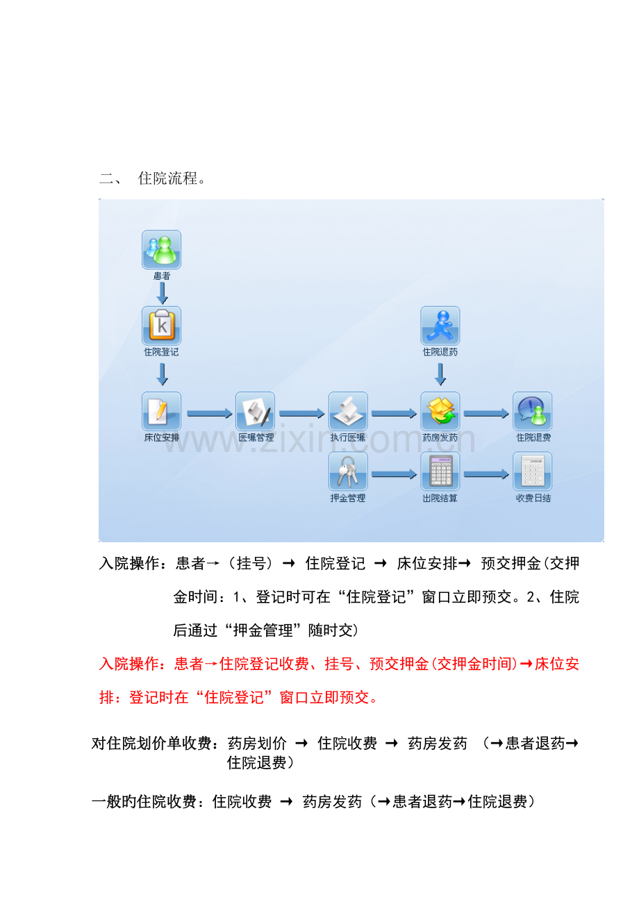 医院HIS主要业务流程.doc_第2页