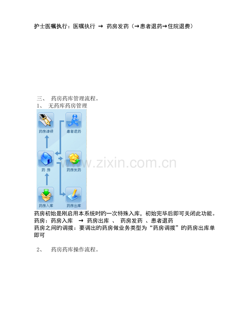 医院HIS主要业务流程.doc_第3页
