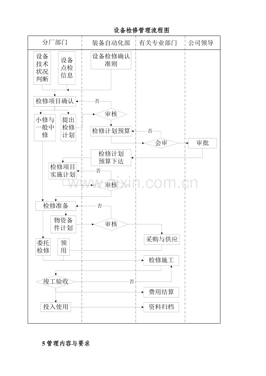 管理设备检修方案.doc_第2页