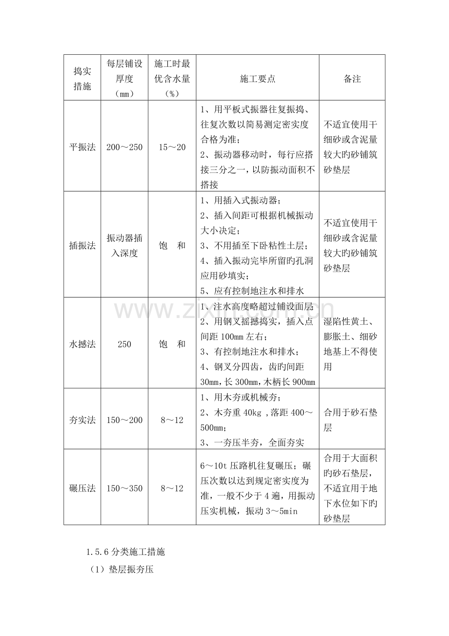 2-1砂和砂石垫层施工工艺标准.doc_第3页