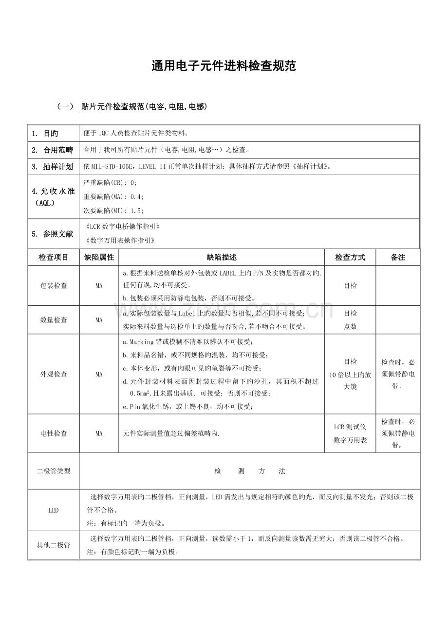 通用电子元件进料检验规范.doc_第1页