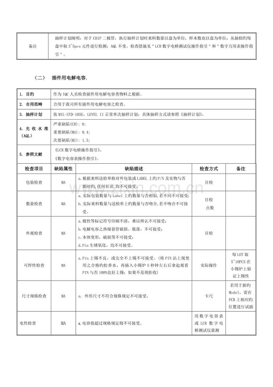 通用电子元件进料检验规范.doc_第2页