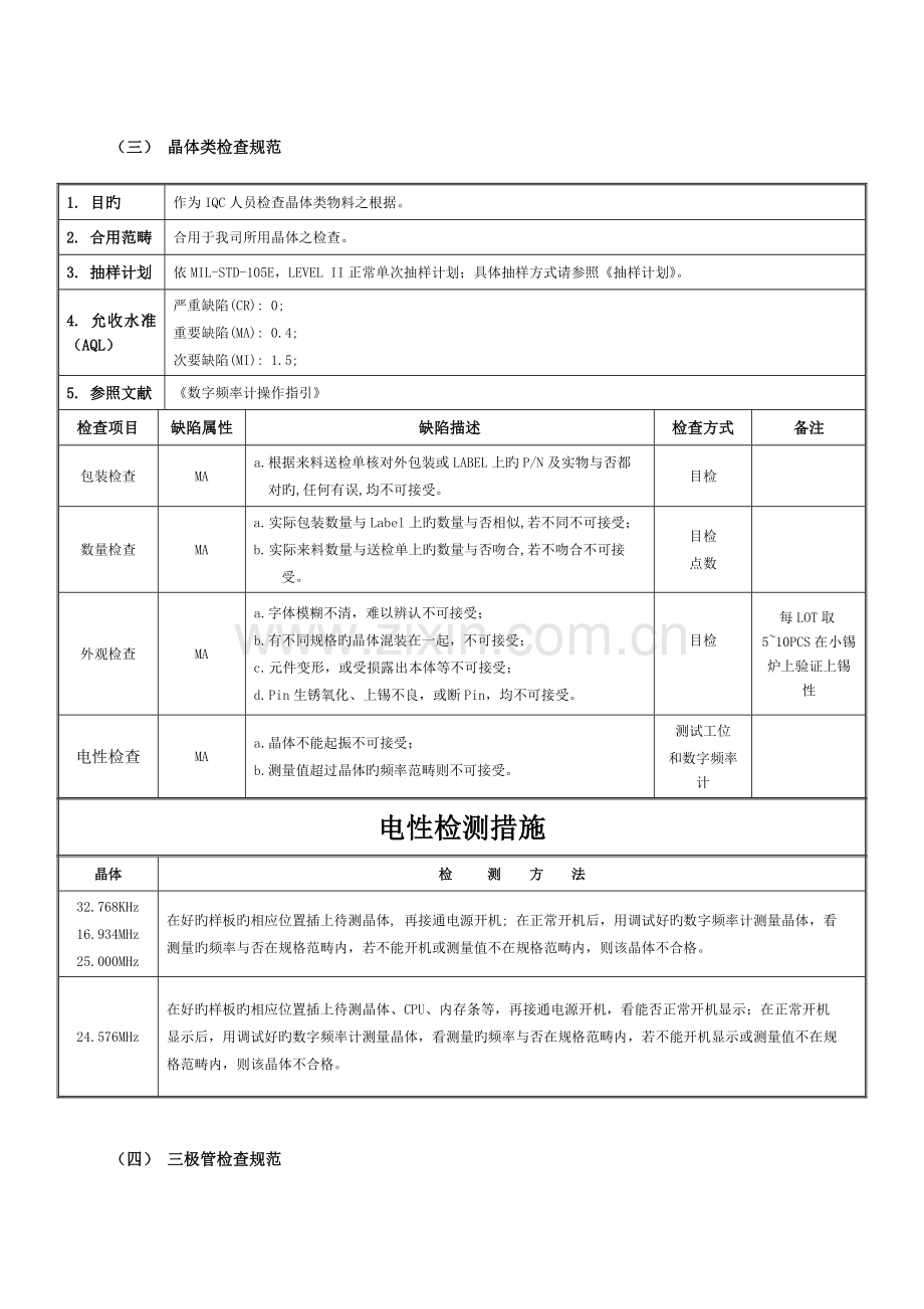 通用电子元件进料检验规范.doc_第3页