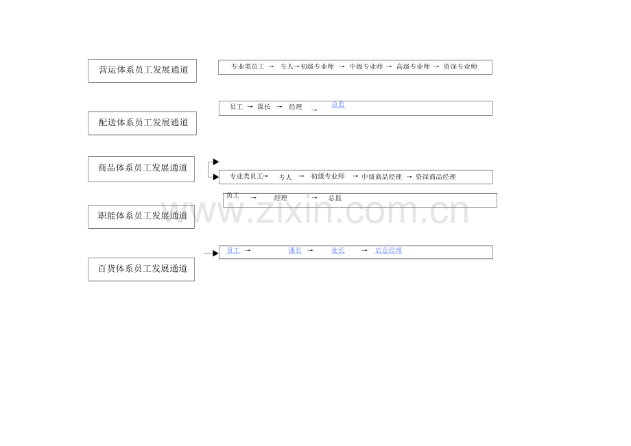 商贸公司员工职业生涯规划流程.doc_第2页