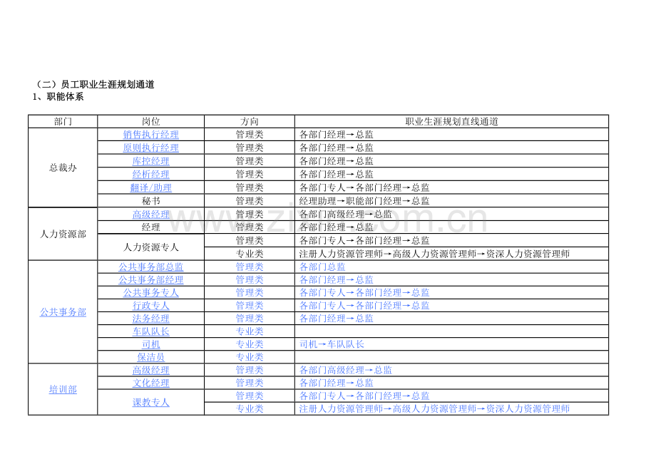 商贸公司员工职业生涯规划流程.doc_第3页