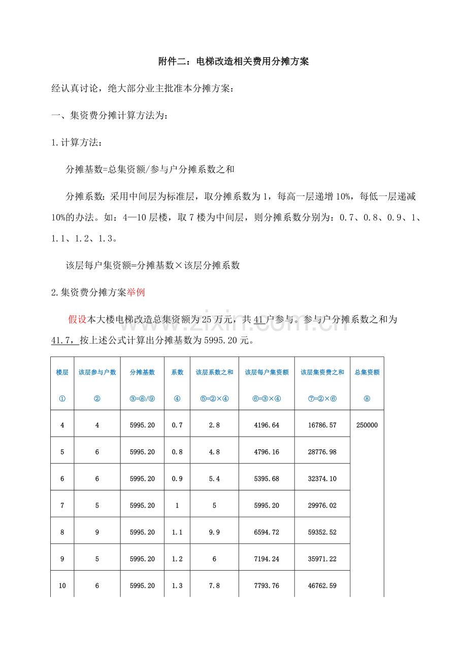 加装电梯相关费用分摊方案协议三.doc_第1页