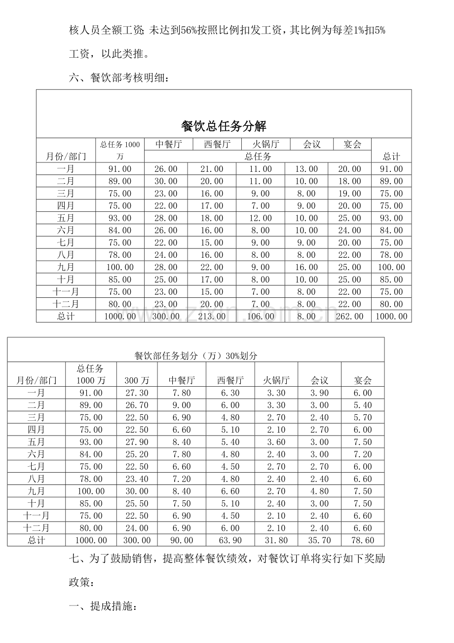 餐饮经营目标责任书.doc_第2页