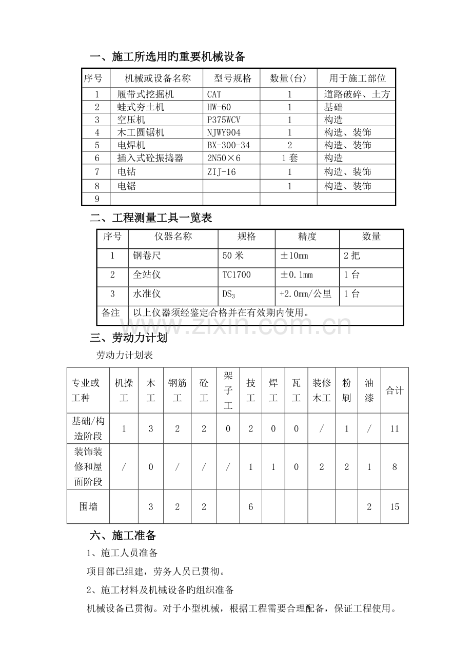 室外工程围墙等施工组织设计.doc_第2页