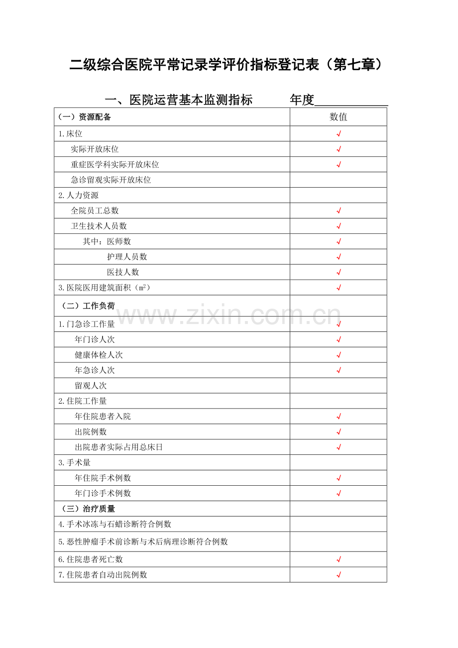 二甲医院日常统计学评价指标统计表...doc_第1页