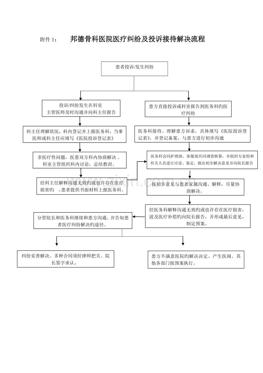 医疗纠纷流程及投诉登记表.doc_第1页