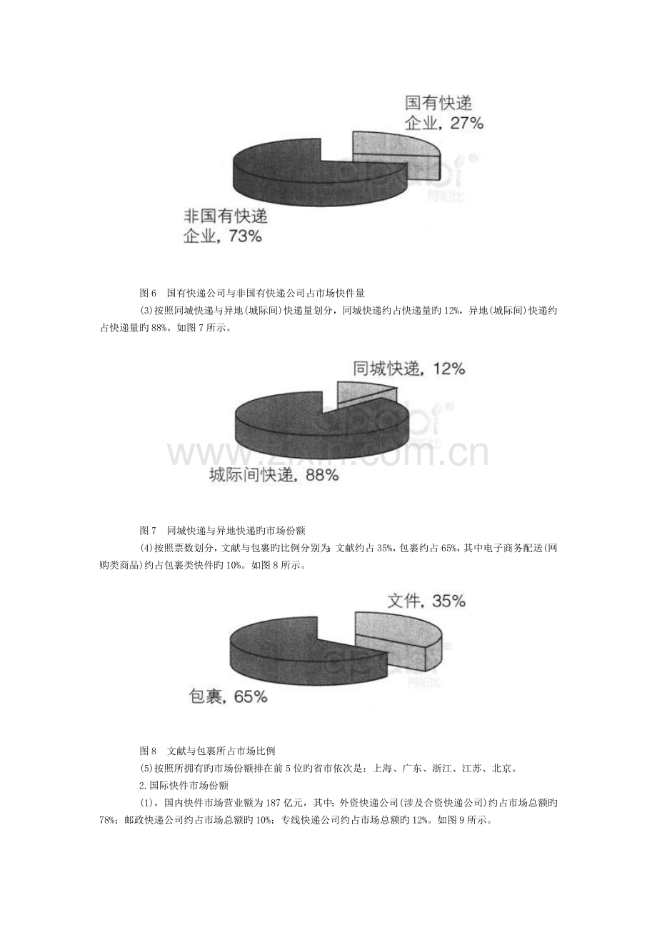 中国快递业年鉴.doc_第3页