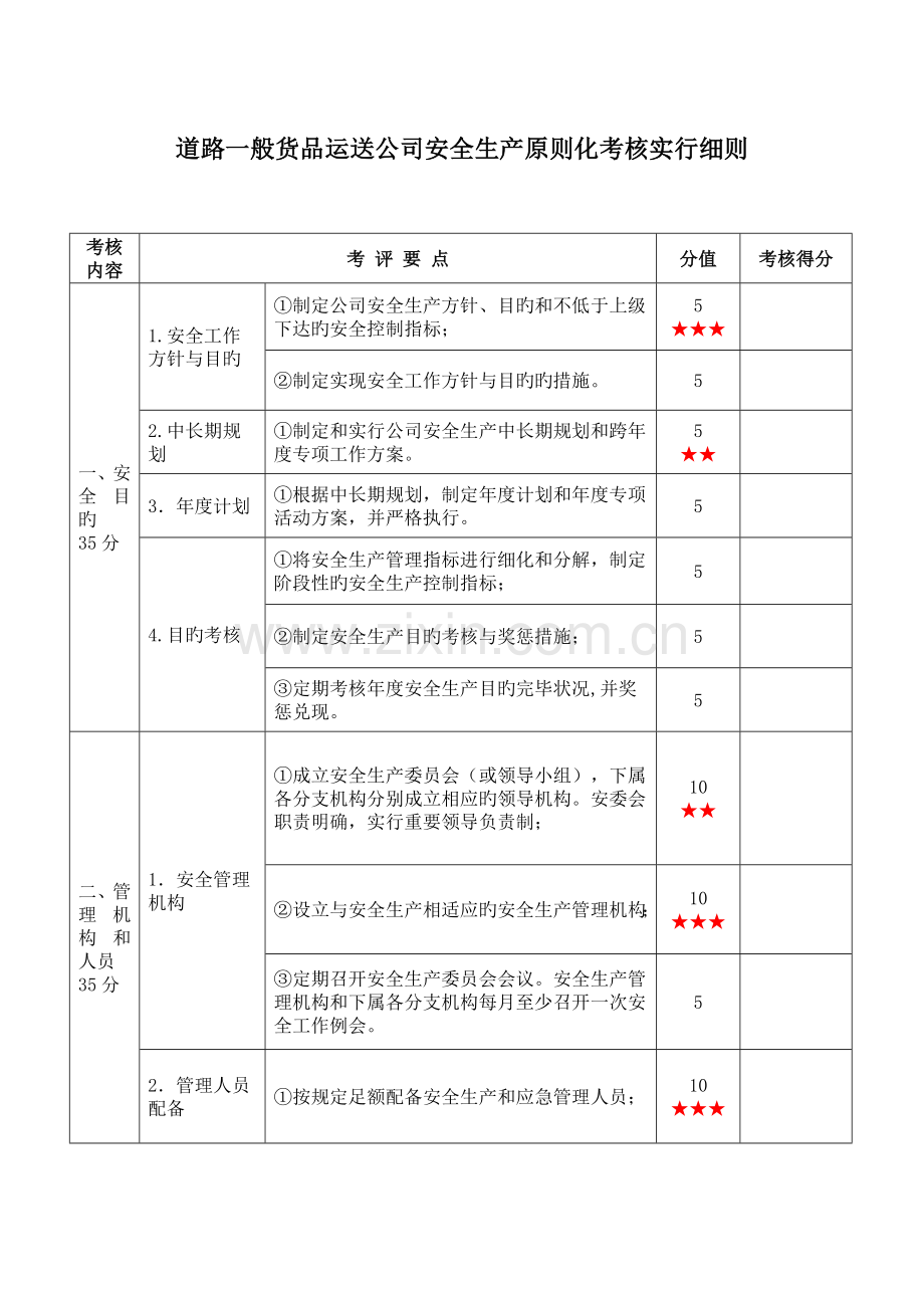 道路普通货物运输企业安全生产标准化考评实施细则.doc_第1页