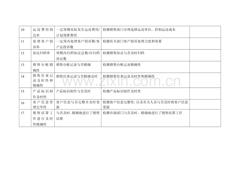 销售部KPI.docx_第2页