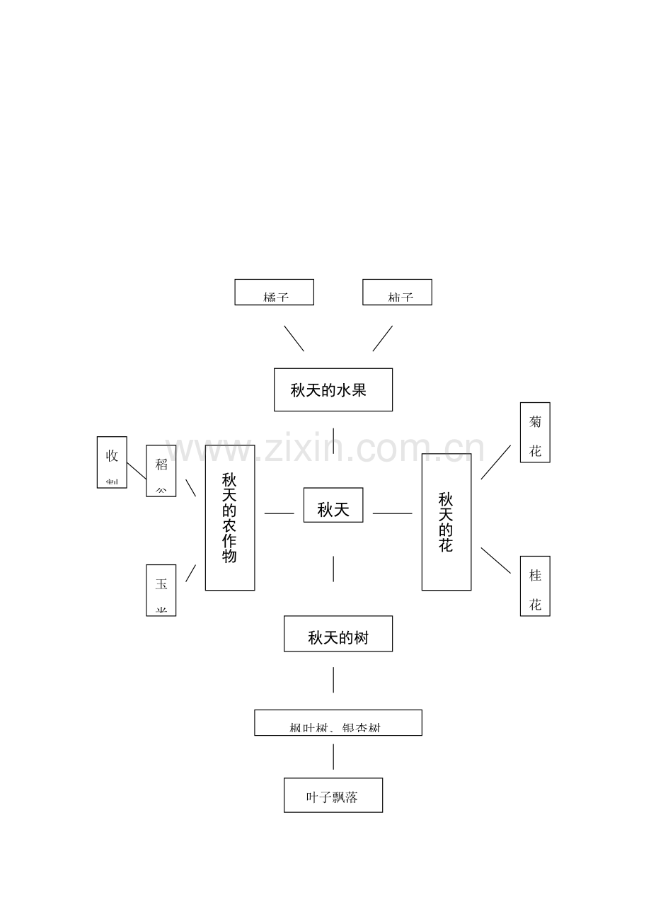 大班科学性主题活动秋天.doc_第2页