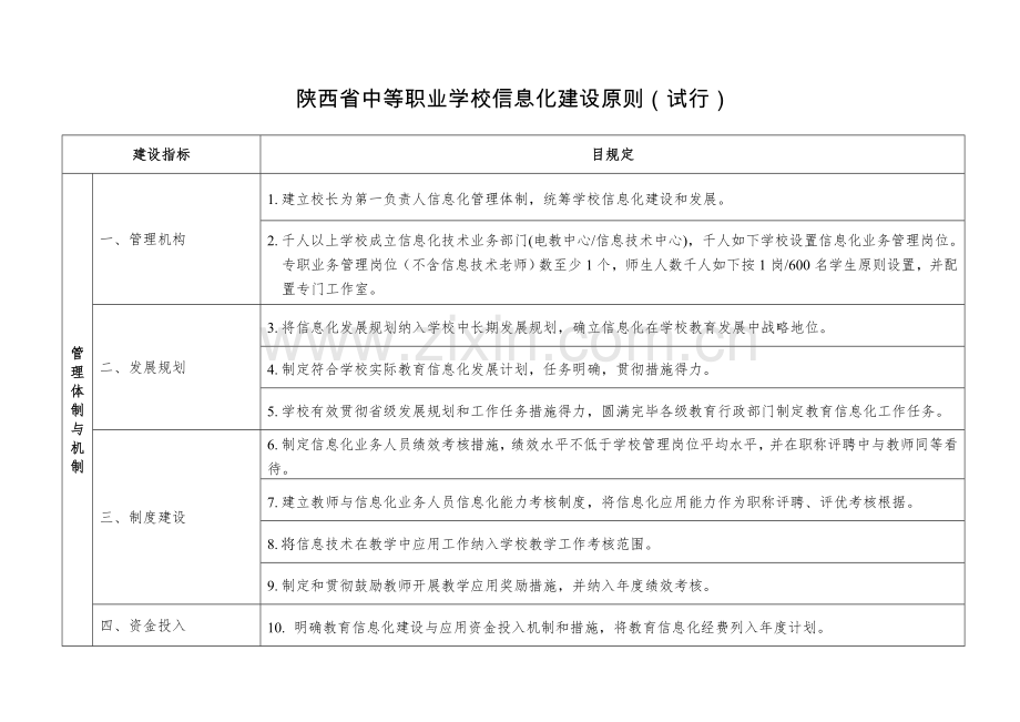 陕西省中等职业学校信息化建设标准.doc_第1页