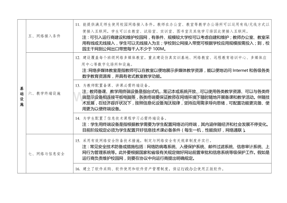 陕西省中等职业学校信息化建设标准.doc_第2页