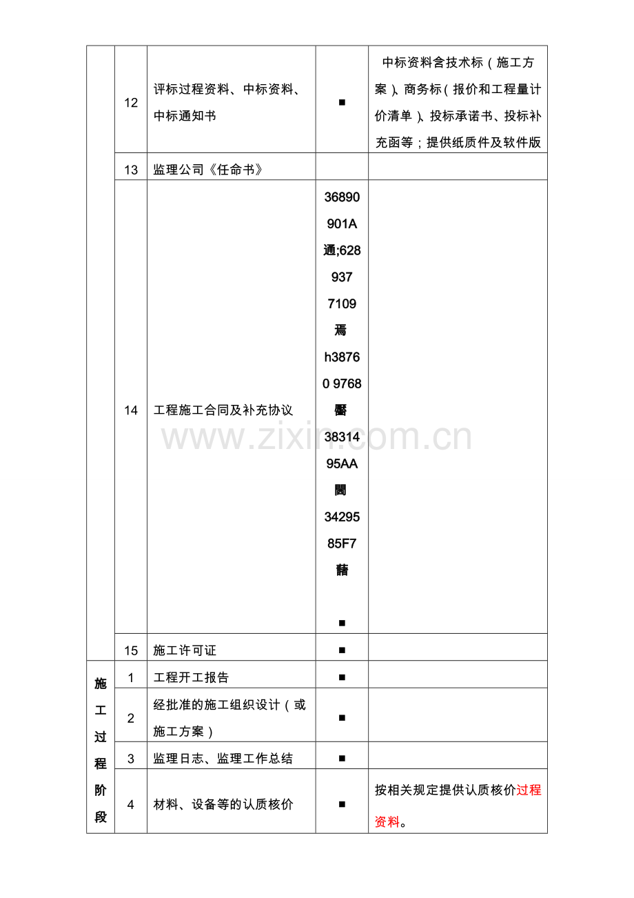 《工程竣工结算审计必备资料清单》.doc_第2页